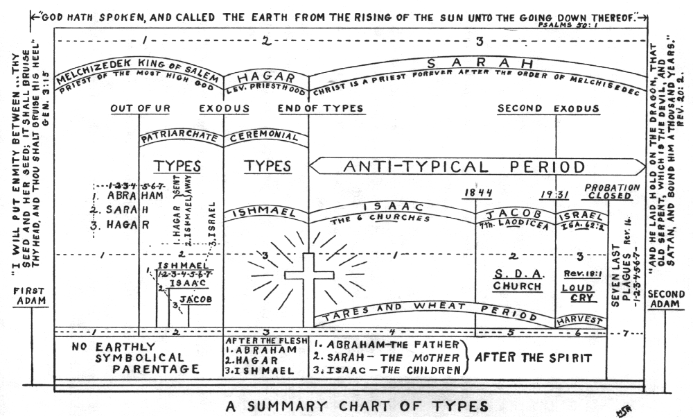 Types Of Psalms Chart